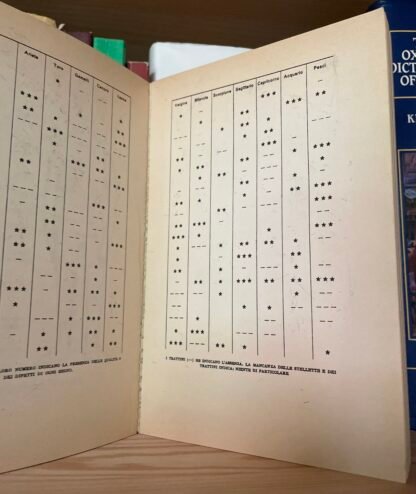 Bastide Lo Zodiaco segreti e sortilegi I manuali Longanesi & C. 1983 - immagine 5