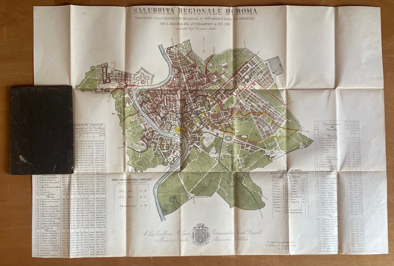 Scalzi Francesco Illustrazione del quadro sulla salubrità regionale di Roma 1883