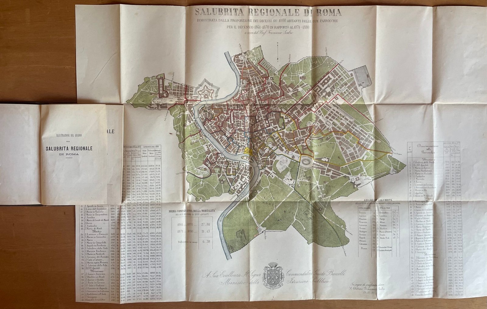 Scalzi Francesco Illustrazione del quadro sulla salubrità regionale di Roma 1883 - immagine 11