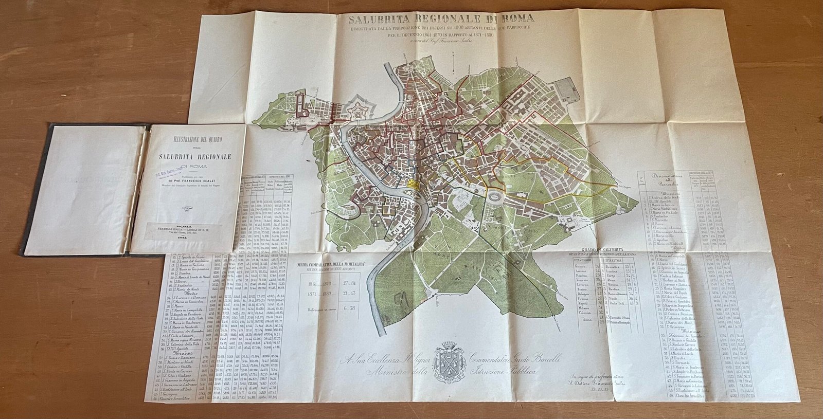 Scalzi Francesco Illustrazione del quadro sulla salubrità regionale di Roma 1883 - immagine 12