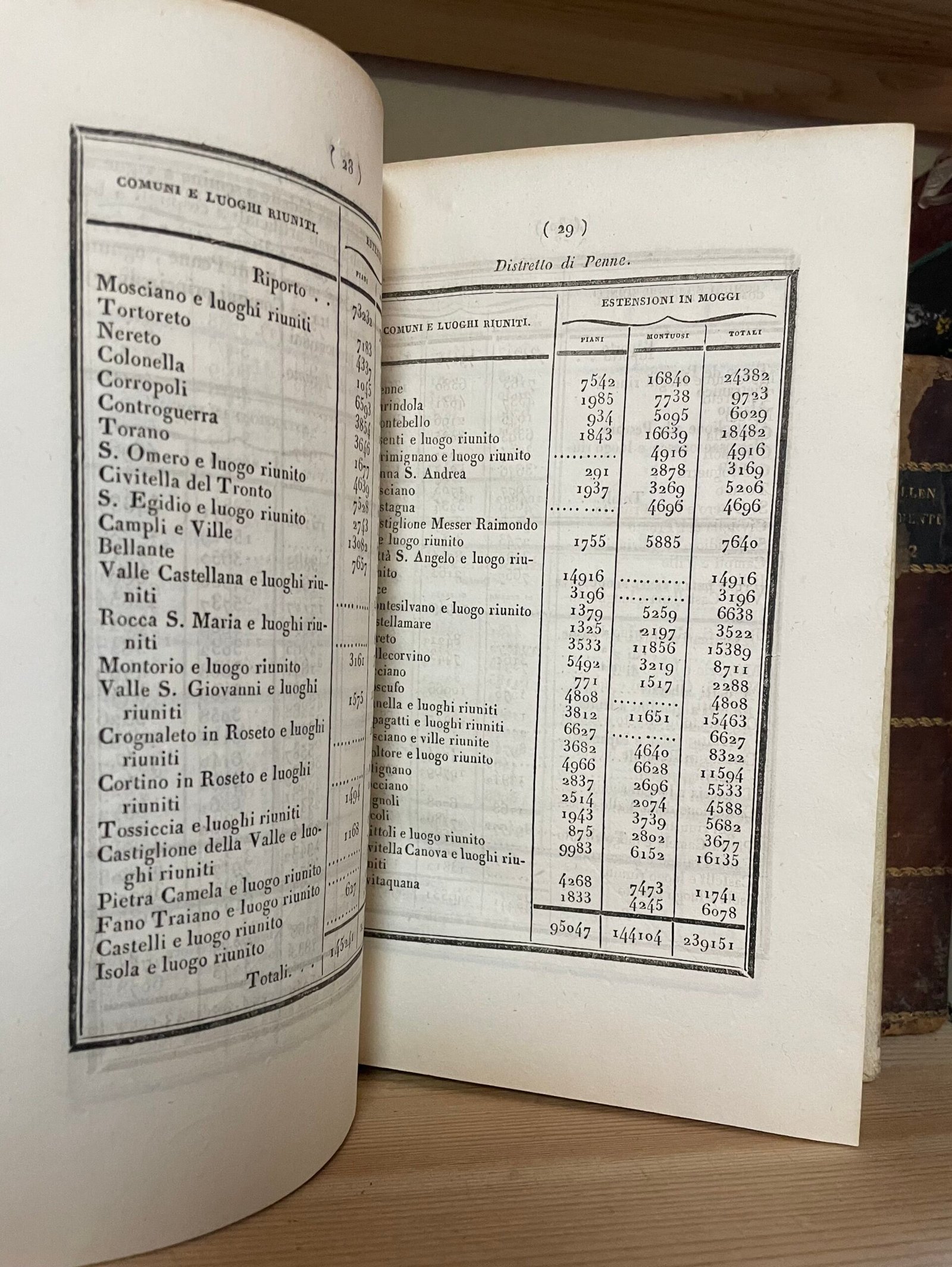 Giuseppe Del Re Descrizione topografica d'reali dominj al di qua del faro nel Regno delle due Sicilie 2 Tomi Tipografia dentro la Pietà de' Turchini 1830-1835 - immagine 12