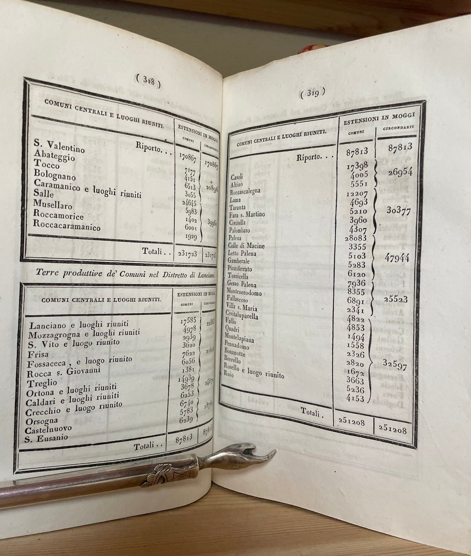 Giuseppe Del Re Descrizione topografica d'reali dominj al di qua del faro nel Regno delle due Sicilie 2 Tomi Tipografia dentro la Pietà de' Turchini 1830-1835 - immagine 20